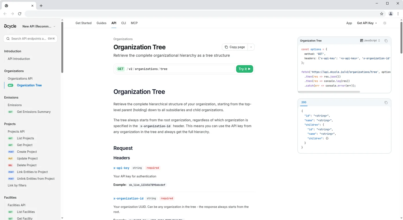 Árbol de organizaciones disponible vía API