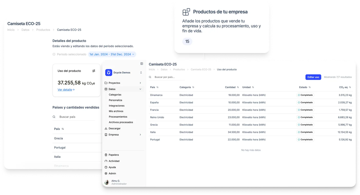 Calcula el uso de tus productos vendidos