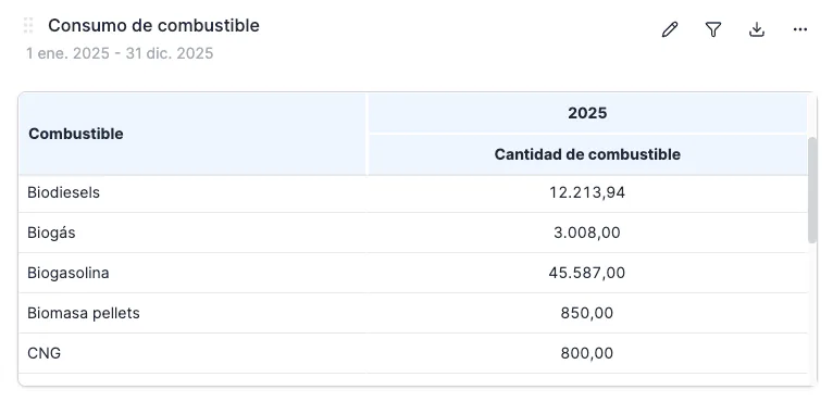 Consumo de combustible en tablas pivot