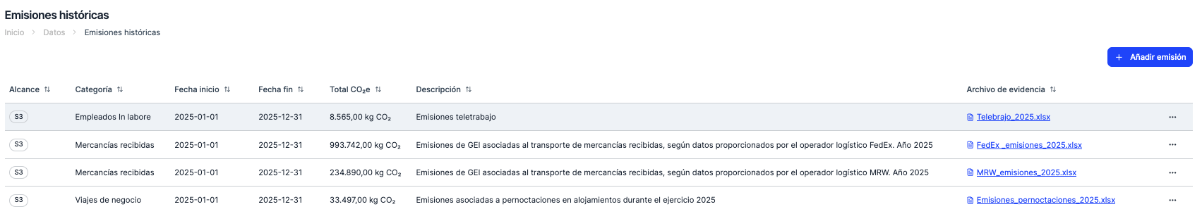 Descripción y archivos en emisiones históricas