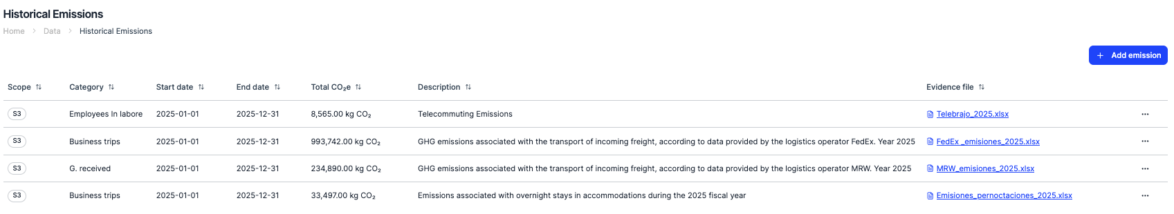 Description and files in historical emissions