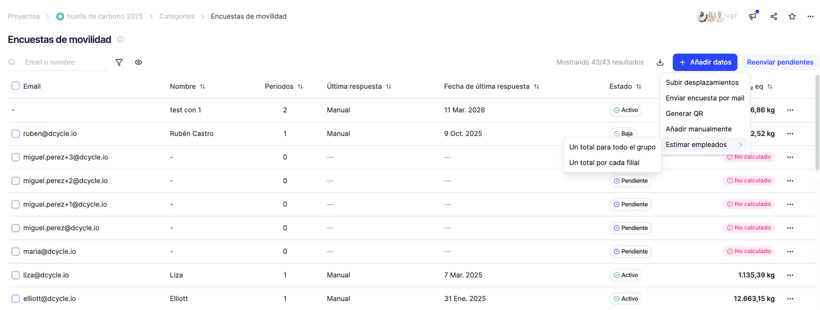 Estima las emisiones de los empleados que no han respondido la encuesta