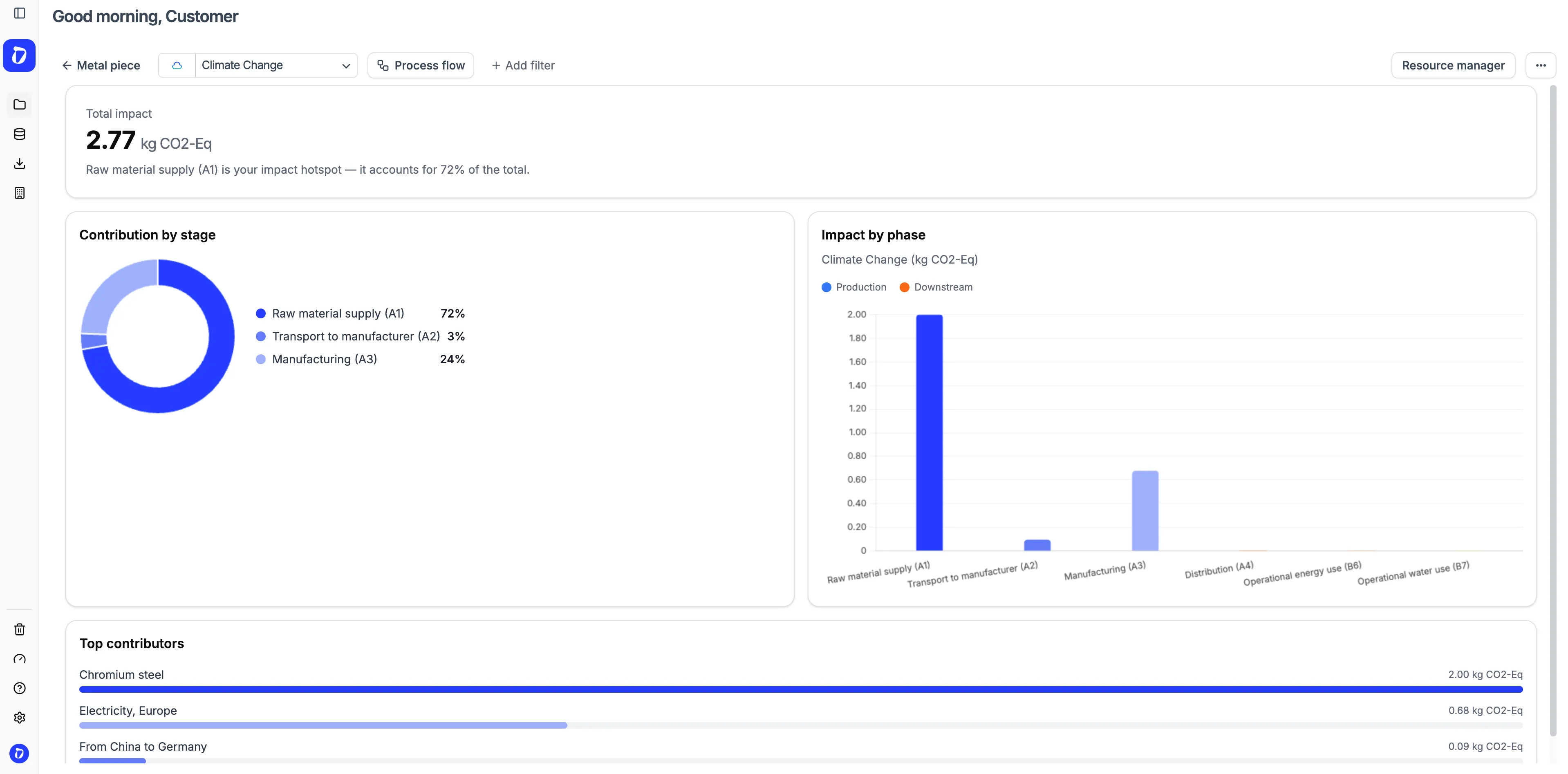 Impact Dashboard for Life Cycle Assessments