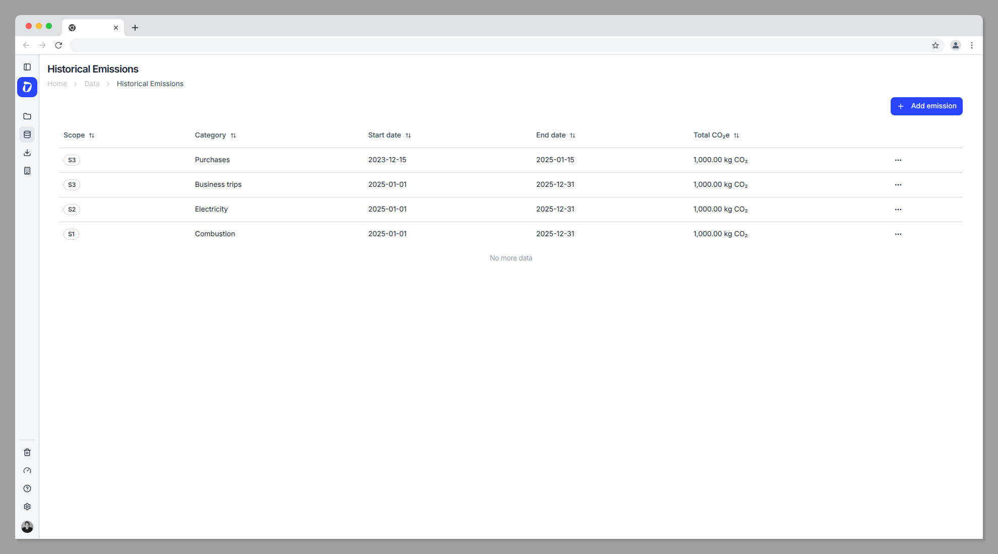 Import emissions calculated outside of Dcycle