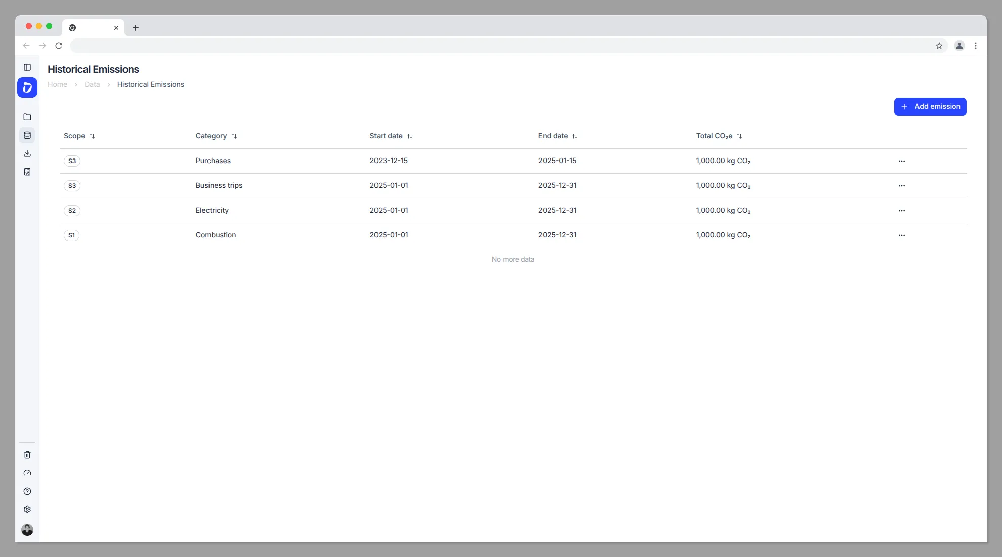 Import emissions calculated outside of Dcycle