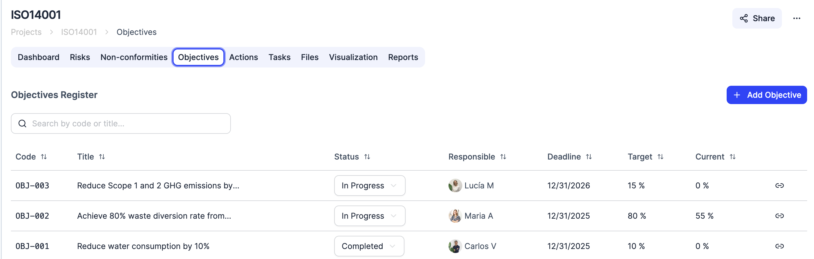 Improvements in management systems (ISO) projects