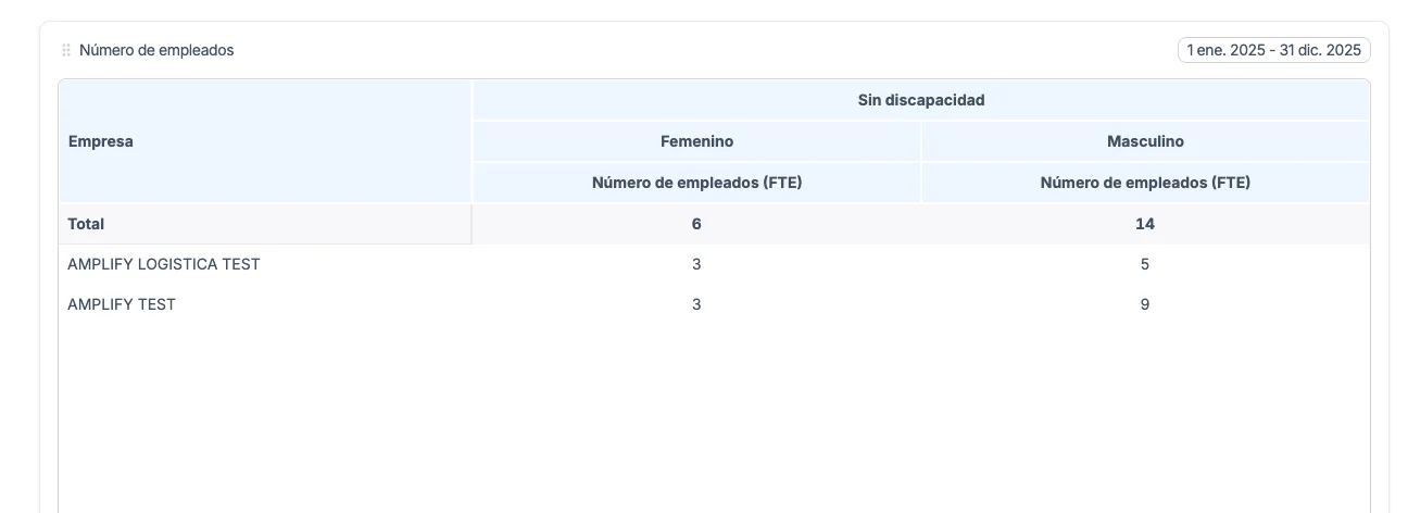 Sube tus empleados para el EINF desde la holding para todas tus empresas