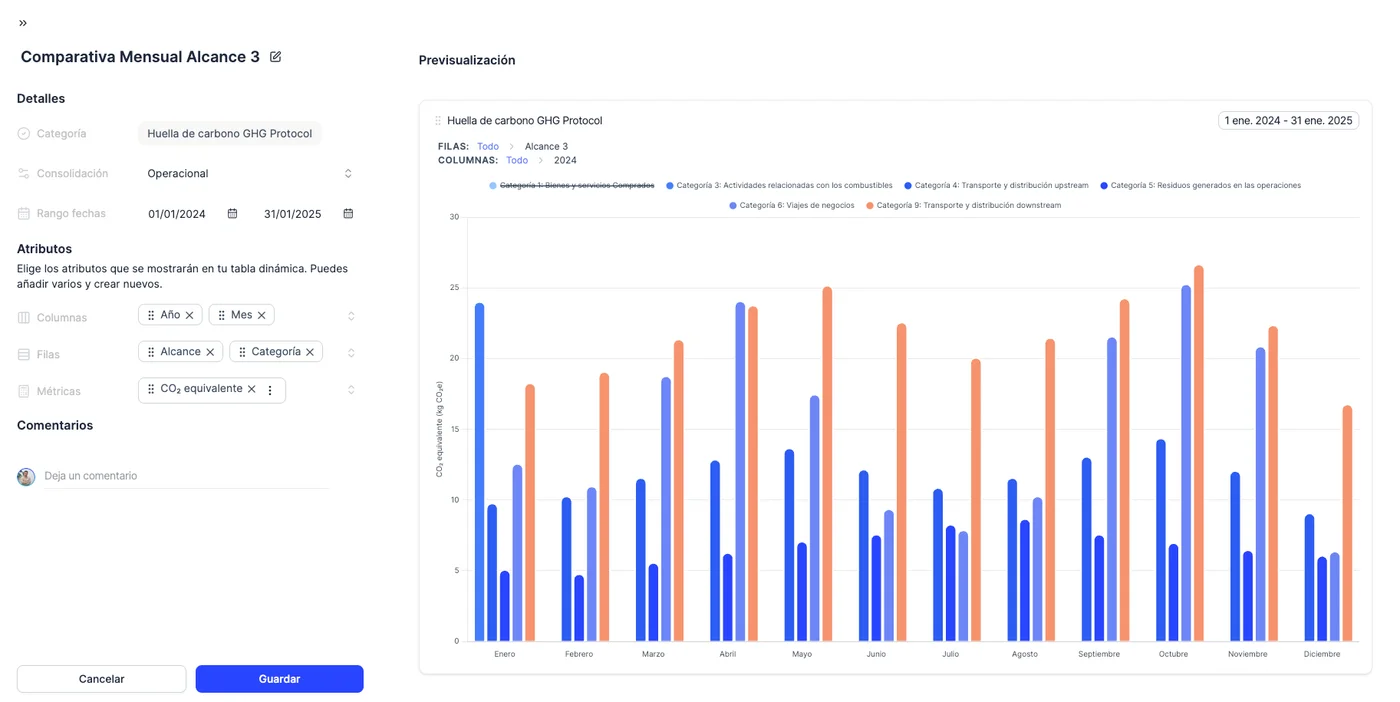 Visualiza, explora, decide - Nuevos gráficos dinámicos