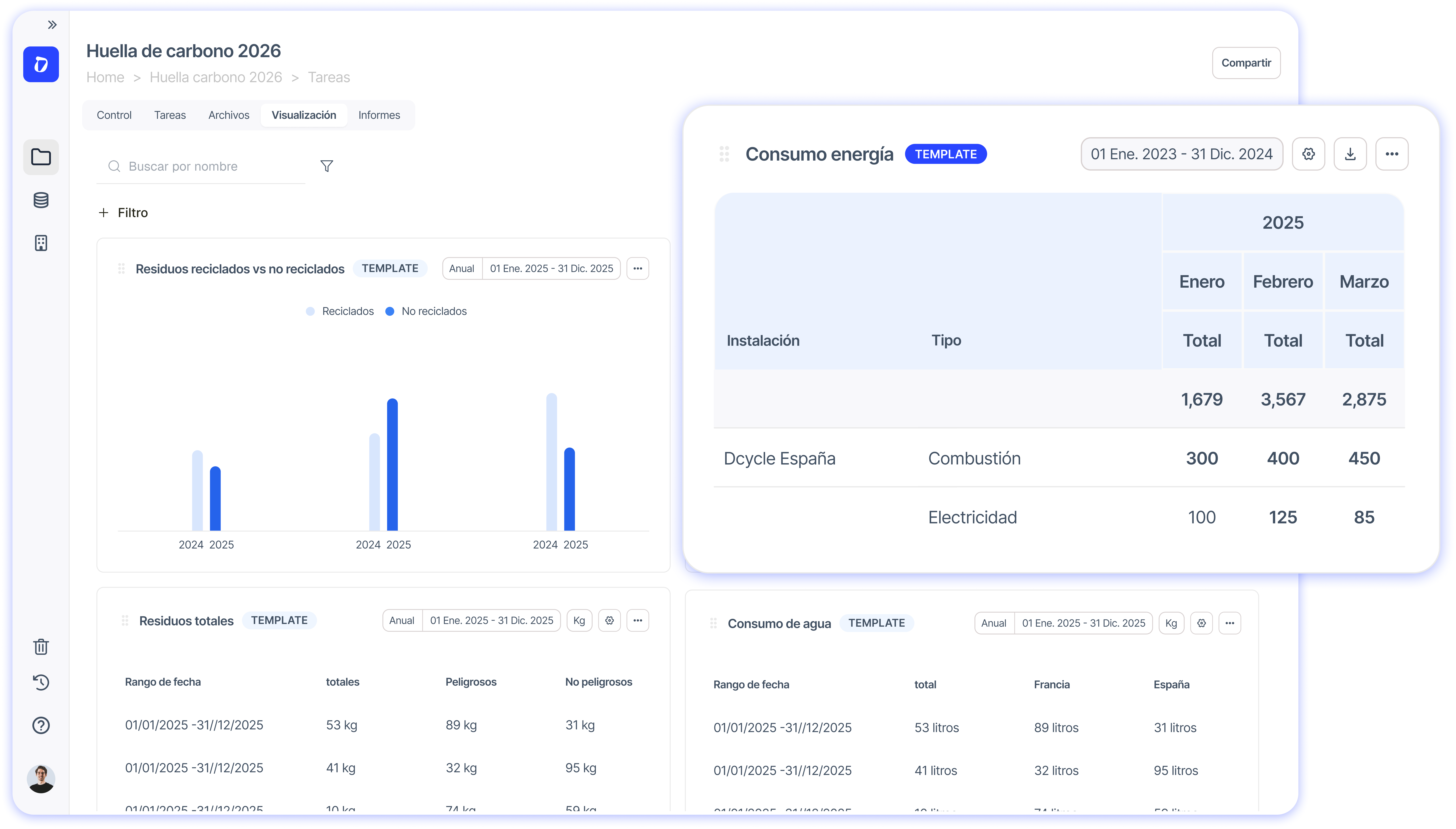 Visualizaciones por defecto al crear proyectos