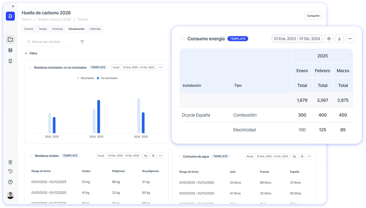 Visualizaciones por defecto al crear proyectos