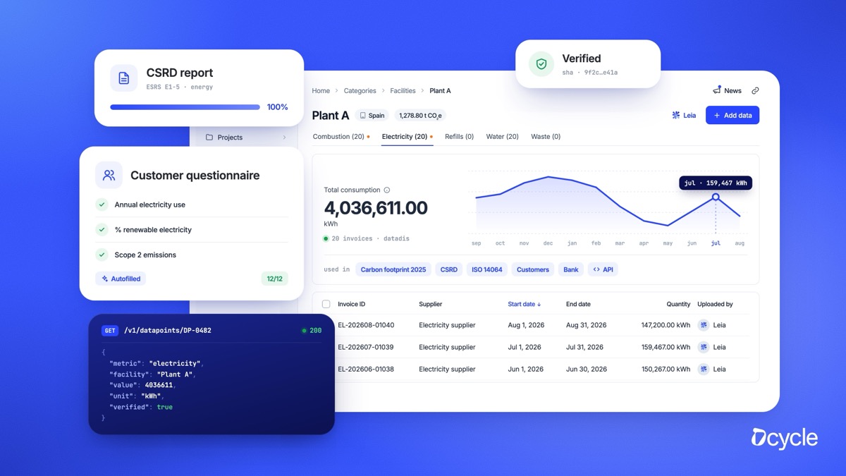 Lo stesso dato alimenta report, clienti e API
