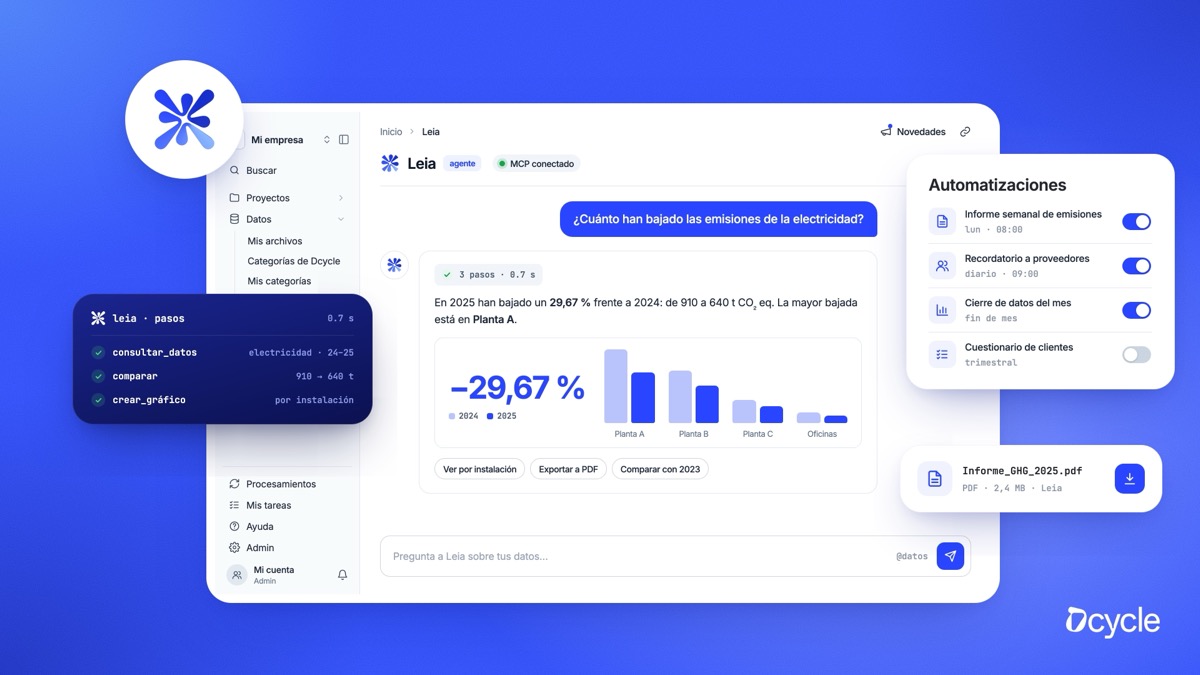 Leia responde preguntas y automatiza el trabajo recurrente