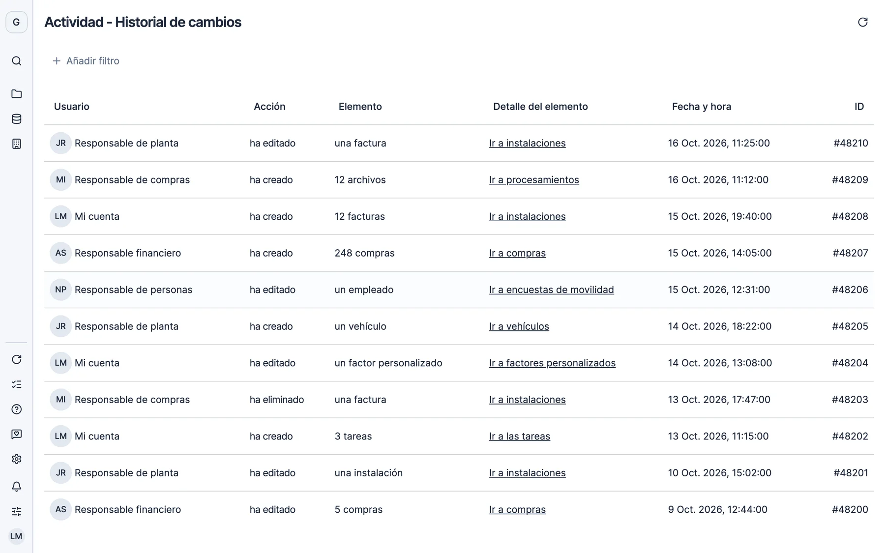 Quién ha hecho cada cambio