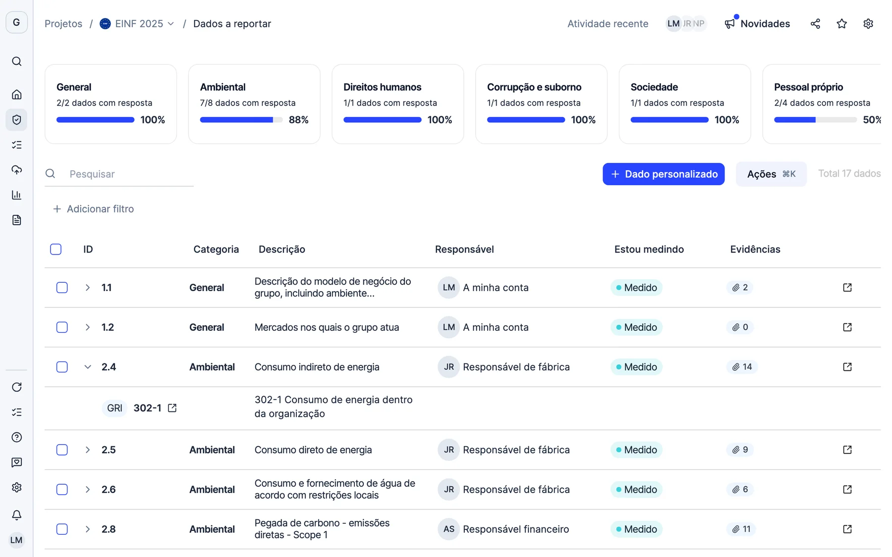 Cada dado, com o seu código GRI.