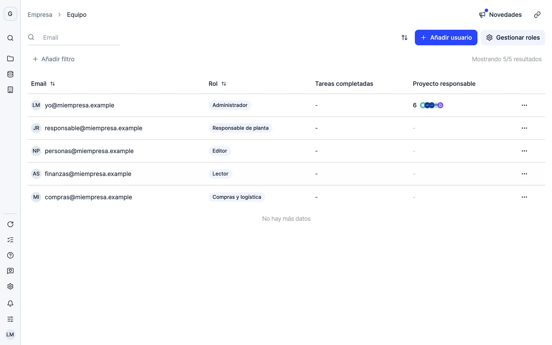 El equipo de una empresa en Dcycle con el rol de cada persona y los roles disponibles