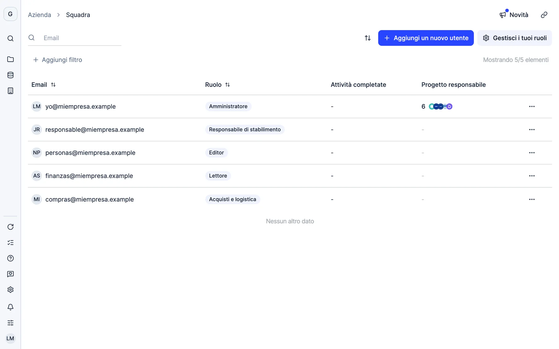 Il team di un’azienda in Dcycle con il ruolo di ogni persona e i ruoli disponibili