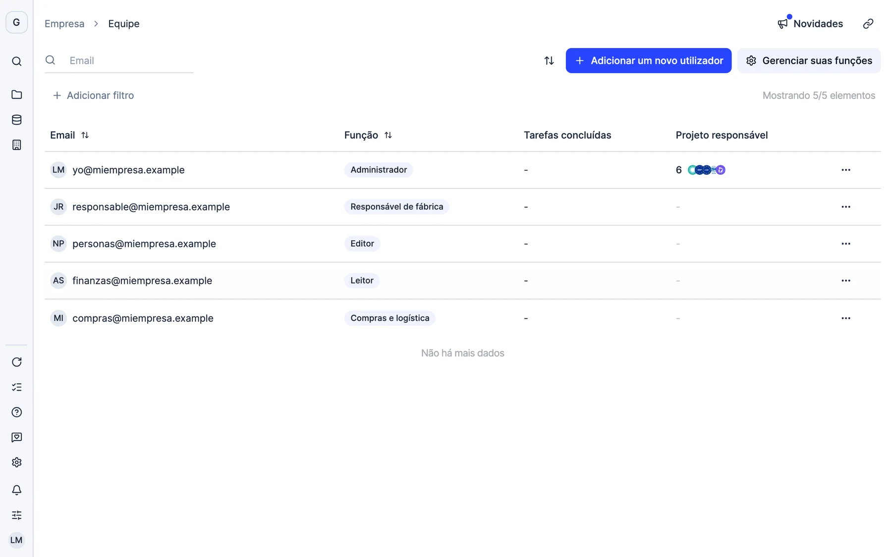 A equipa de uma empresa na Dcycle com a função de cada pessoa e as funções disponíveis